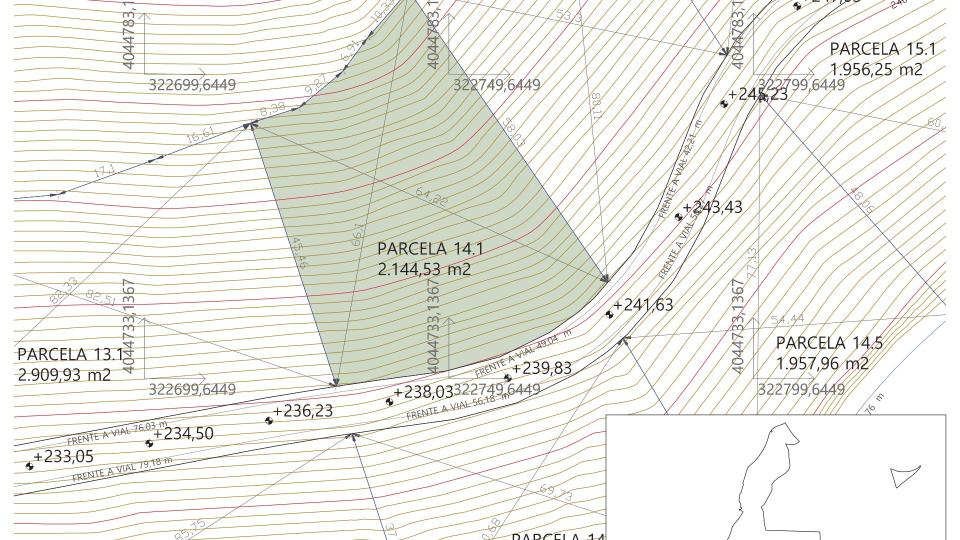 Plot 14.1