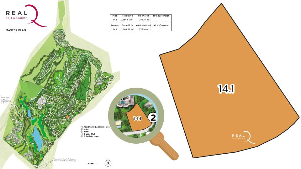 Plot 14.1